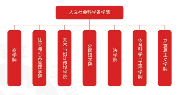 艺术设计与传媒安博app官网最新版下