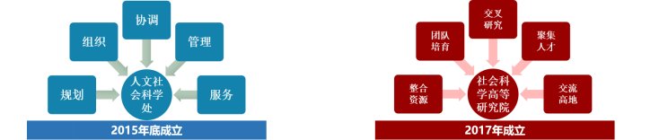 社会与公共管理安博app官网最新版下